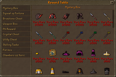 RuneGlory Key Reward table